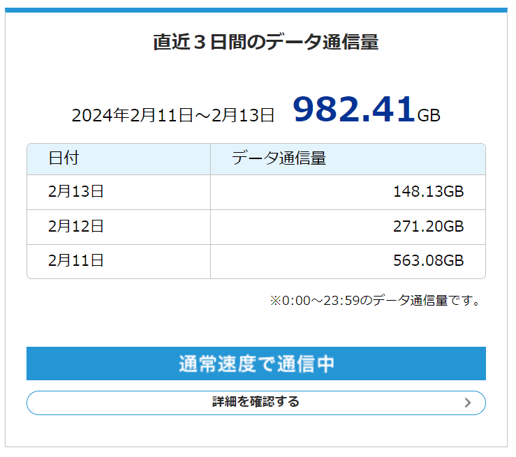直近3日間で1TBを下回ると表示が通常に戻ったというエビデンス